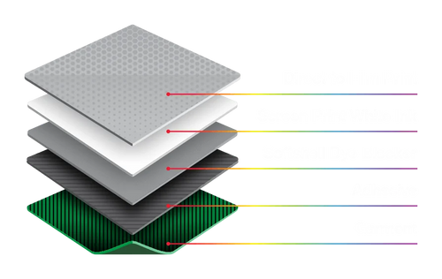 Soft Shell Blocker